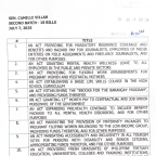 07 July 2025 - 2nd Batch Bills